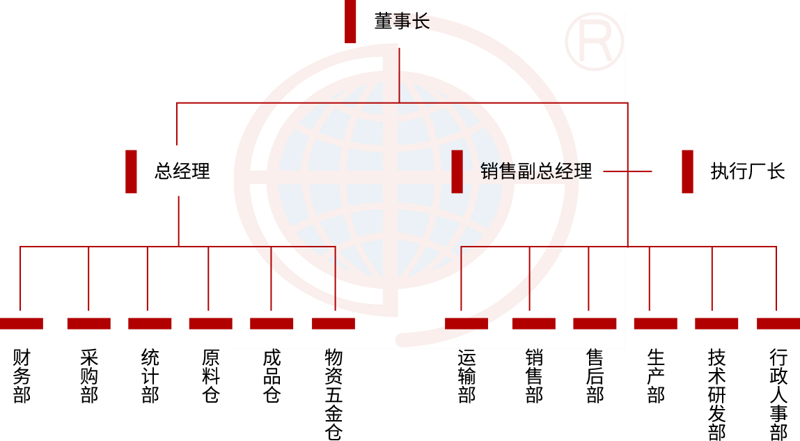聚氨酯發泡延遲劑，是制備高品質、大尺寸聚氨酯泡沫的關鍵助劑